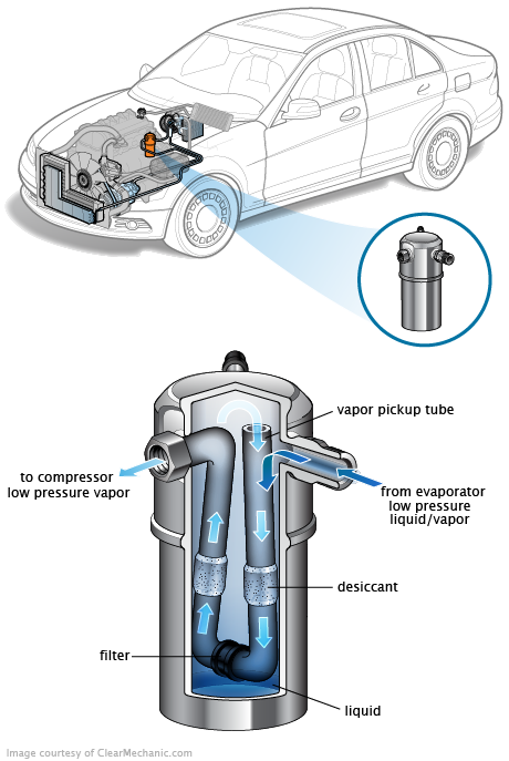 See C2689 repair manual